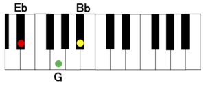E メジャースケールのダイアトニックコードを三和音で覚えよう 誰でもできる ゼロから始めるピアノコード弾きレッスン