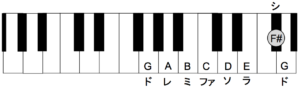 シャープを使う長調の音階をピアノで弾こう シャープ1 6個まで 誰でもできる ゼロから始めるピアノコード弾きレッスン