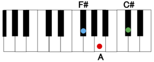 Aメジャースケールのダイアトニックコードを三和音で覚えよう 誰でもできる ゼロから始めるピアノコード弾きレッスン