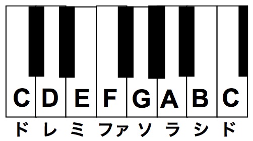 長調の音階を徹底解説 ドレミファソラシドの隣り合った音の音程は 誰でもできる ゼロから始めるピアノコード弾きレッスン